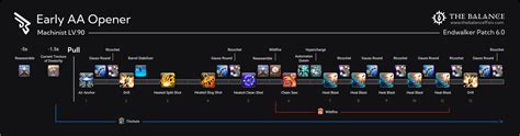 machinist opener balance chart.